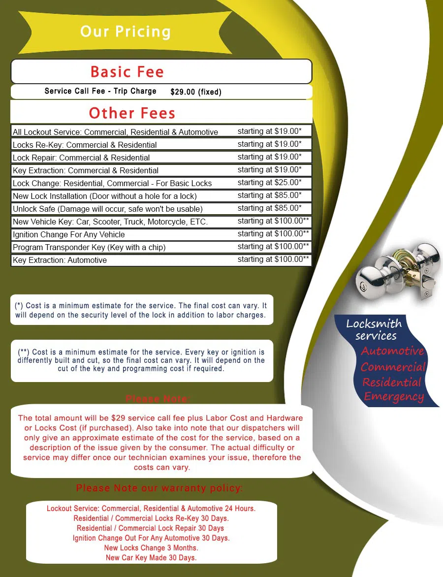 Master Locksmith Store Paterson, NJ 973-891-3139